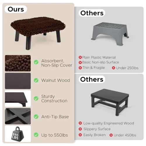 One Step Stool with Absorbent Chenille, Dark Walnut/Dark Chocolate Cover, photo 5